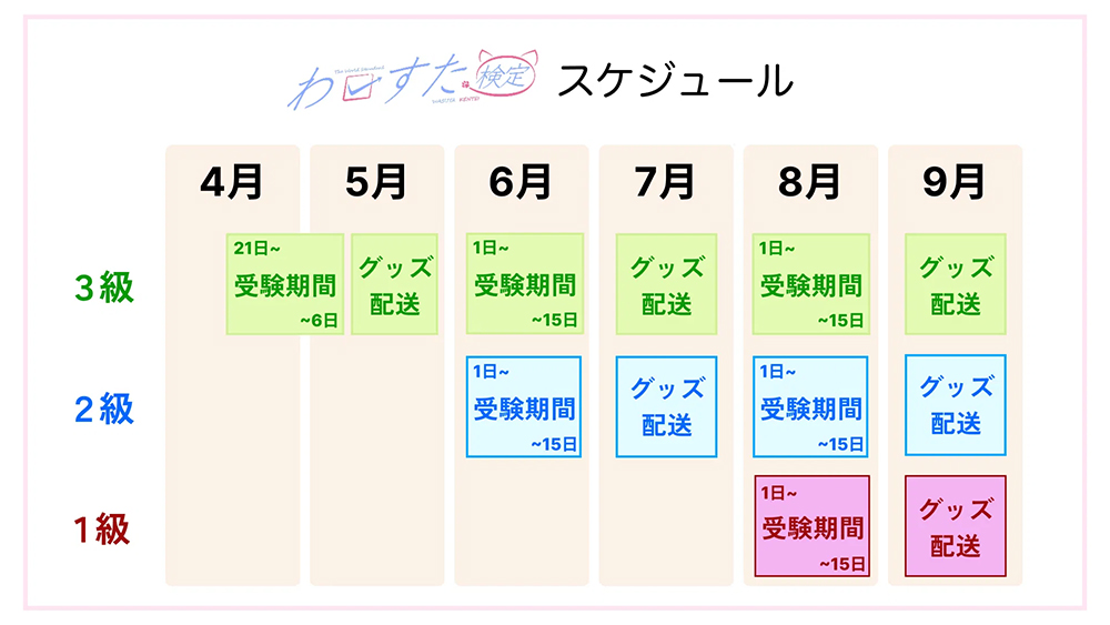 検定スケ